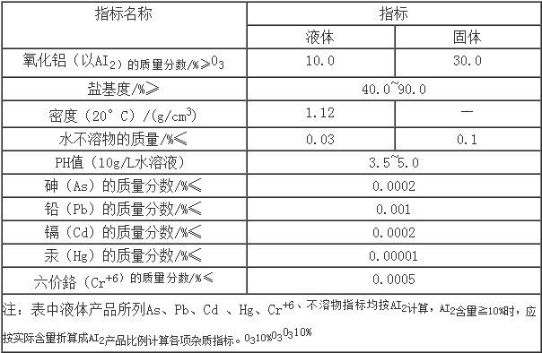 複合型聚合氯化鋁 複合(hé)型聚合氯化鋁