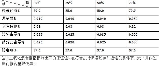 雙氧(yǎng)水 雙氧水