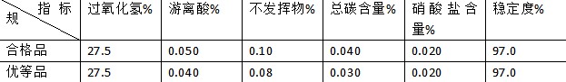 雙氧水 雙氧(yǎng)水(shuǐ)