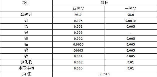 硫酸銅
