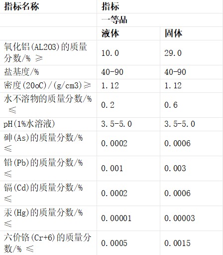 聚合氯(lǜ)化鋁 聚合氯化鋁