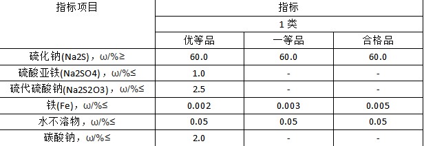 黃色硫化鈉 黃色硫化鈉