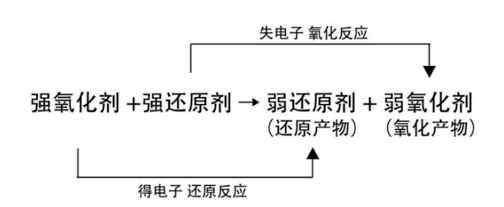 高錳酸鉀溶液顏（yán）色