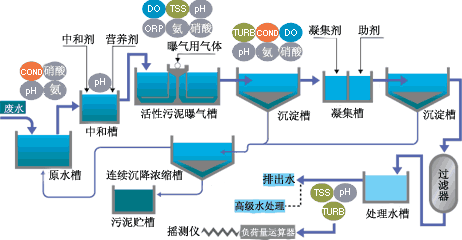 電路板廢水（shuǐ）處理工藝.jpg