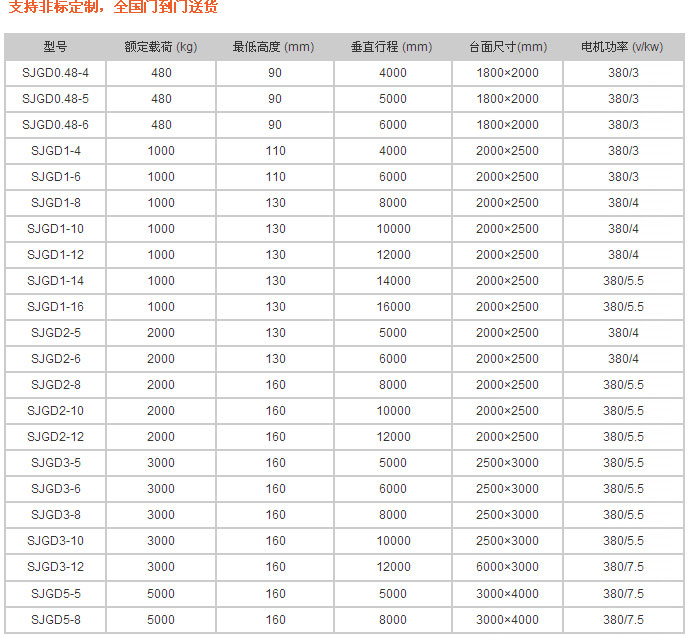 導軌式升降平台-濟（jì）南涂了春药被一群人伦爽99势升降機械有限公司