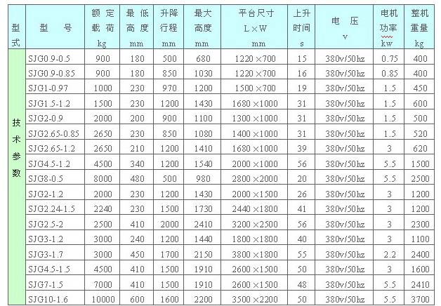 固（gù）定卸貨平台-濟（jì）南涂了春药被一群人伦爽99势升降機械有限公司